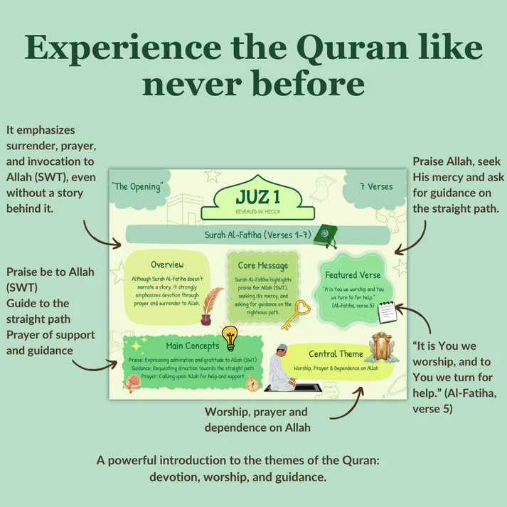 The Quran Made Simple