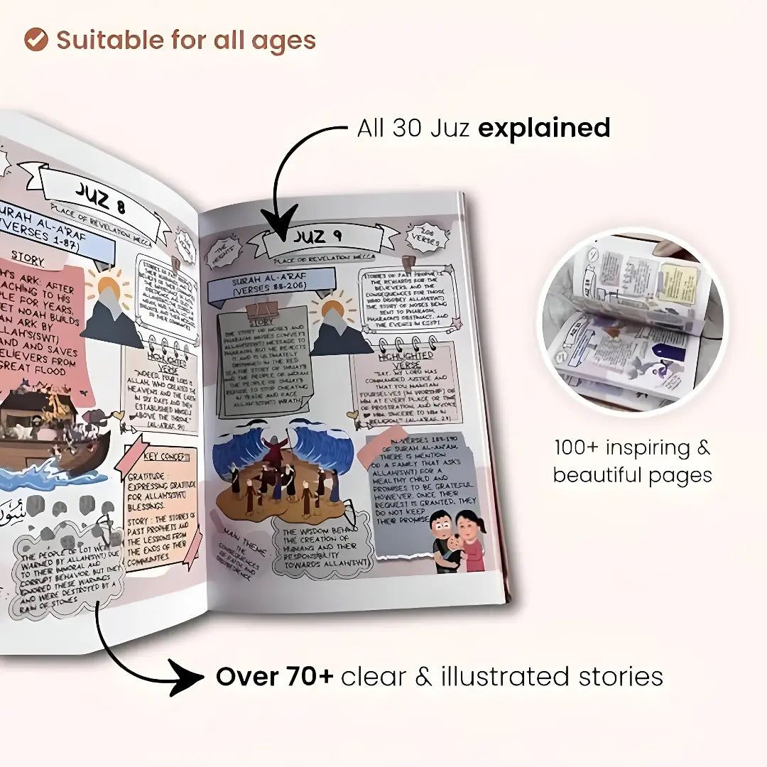 The Quran Made Simple & illustrated Guide