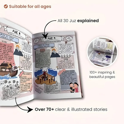 The Quran Made Simple & illustrated Guide