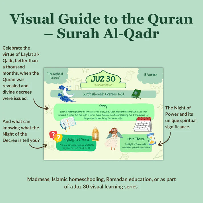 The Quran Made Simple